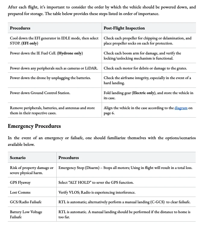 Post-flight checklist screen