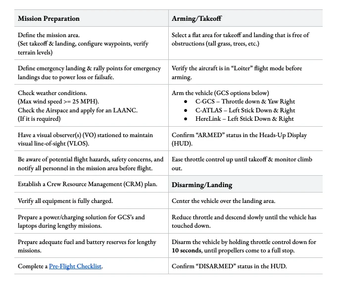 Pre-flight checklist screen